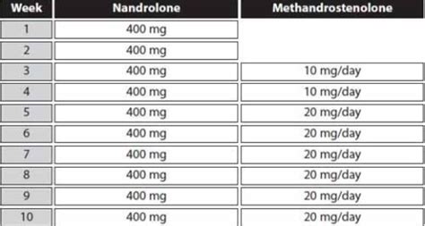 dianabol dosage for beginners.